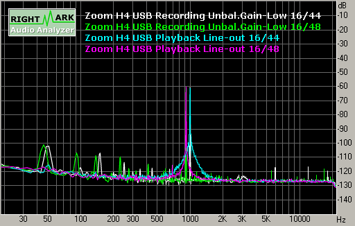 Spectrum graph